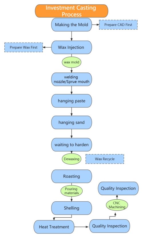 10 different types of metal casting process IN3DTEC Prototyping