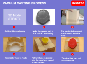 3D Printing VS Vacuum Casting VS Injection Molding what's the ...