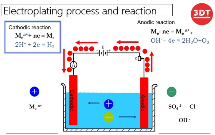 Electroplating vs. Physical Vapor Deposition (PVD) Coating: A ...